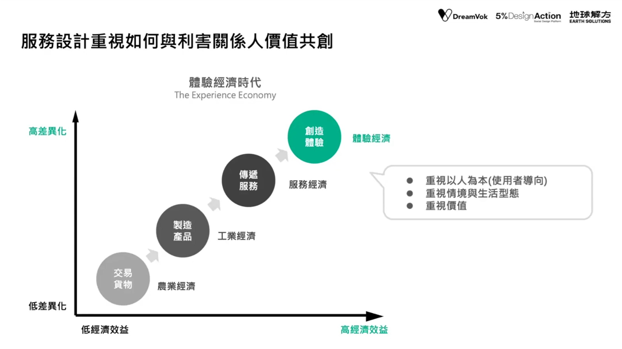 InnoConnect+ 線上講堂_參與式設計驅動創新